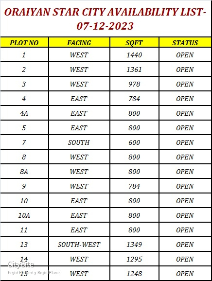 JP Nagar 5th Phase plots for sale