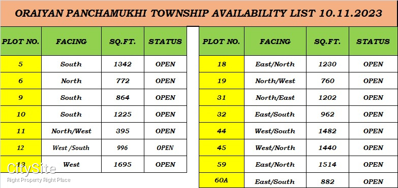 plots for sale @PEENYA ( NELMANGLA HIGHWAY-3 Min)